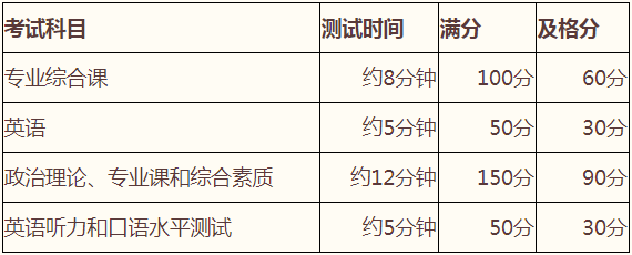 中国人民大学2021年公共管理硕士MPA项目复试内容及复试形式