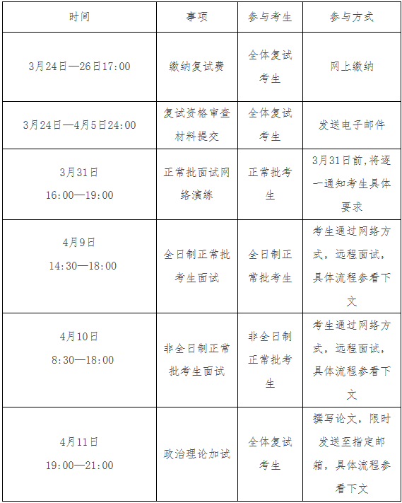 中央财经大学2021年公共管理硕士MPA项目复试内容及复试时间