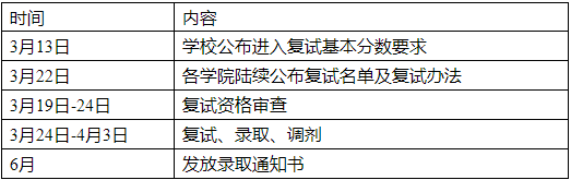 天津大学2021年公共管理硕士MPA项目复试内容及复试时间