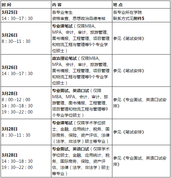 山西财经大学2021年公共管理硕士MPA项目复试内容及复试时间