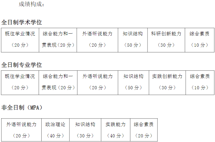 东南大学2021年公共管理硕士MPA项目复试内容及复试时间