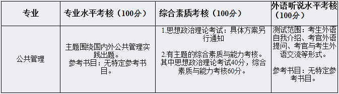 安徽工业大学2021年公共管理硕士MPA项目复试内容及复试时间