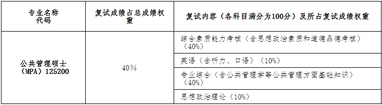 福建农林大学2021年公共管理硕士MPA项目复试内容及复试时间