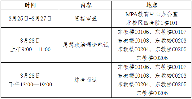 中国地质大学（武汉）2021年公共管理硕士MPA项目复试内容及复试时间