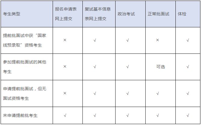 2022年上海交大安泰MBA复试安排（复试时间、复试内容）！