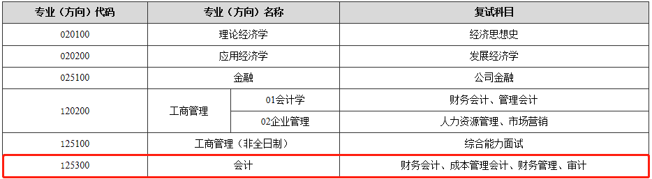 2021年东北师范大学会计硕士MPAcc项目复试内容及复试时间