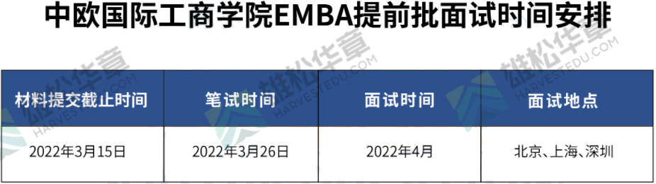 广东院校2023级MBA/EMBA/MEM项目提面时间汇总（陆续更新）