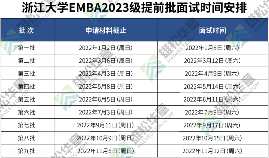 浙江大学2023级EMBA项目提前面试各批次时间安排！