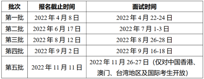 清华大学2023级康奈尔双学位金融MBA招生简章