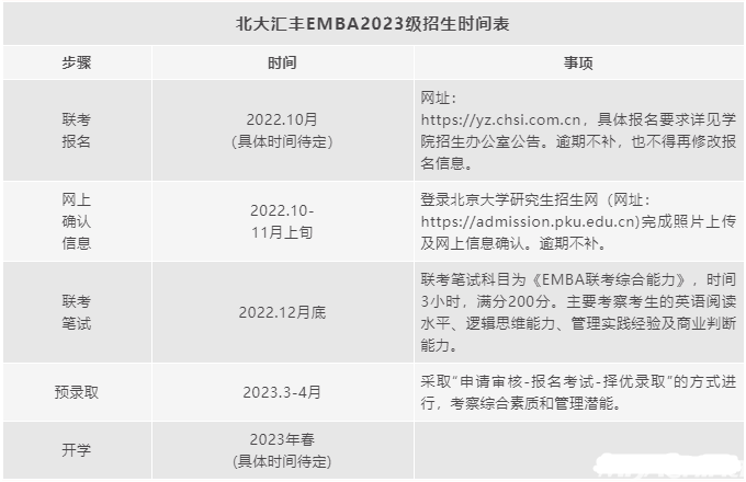 北大汇丰2023级高级工商管理硕士EMBA招生简章
