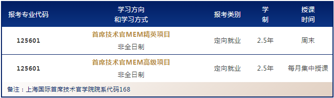 华东师范大学2023级MEM（首席技术官方向）提前面试安排