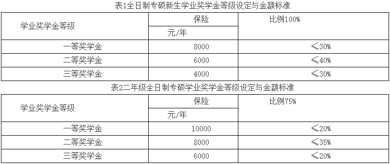 中国人民大学财政金融学院2022年保险硕士（MI）招生简章