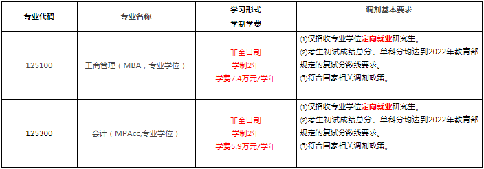 北京科技大学2022年MBA、MPAcc非全日制预调剂通知