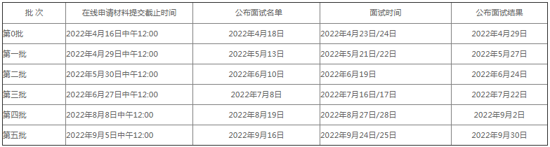 北京大学汇丰商学院2023年工商管理硕士（MBA）招生简章