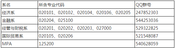 2022年四川大学经济学院MPA复试录取方案（复试时间、复试内容）