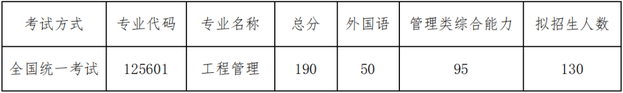 2022年北京航空航天大学MEM复试方案（复试时间、复试内容）