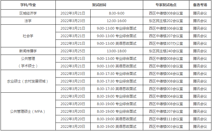 2022年中国农业大学MPA复试录取方案（复试时间、复试内容）