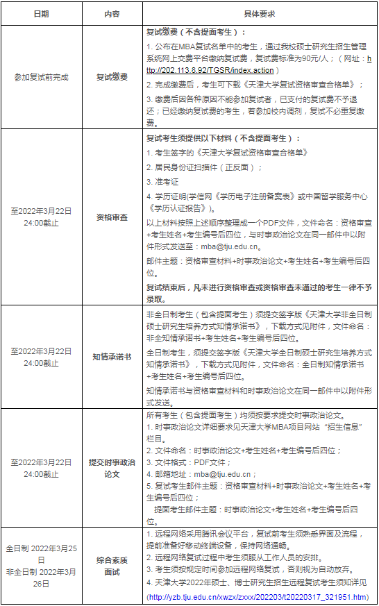 2022年天津大学工商管理MBA复试方案（复试时间、复试内容）