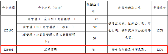 2022年大连理工大学工程管理MEM复试方案（复试时间、复试内容）