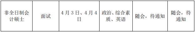 2022年厦门大学审计硕士MAud复试录取方案（复试时间、复试内容）