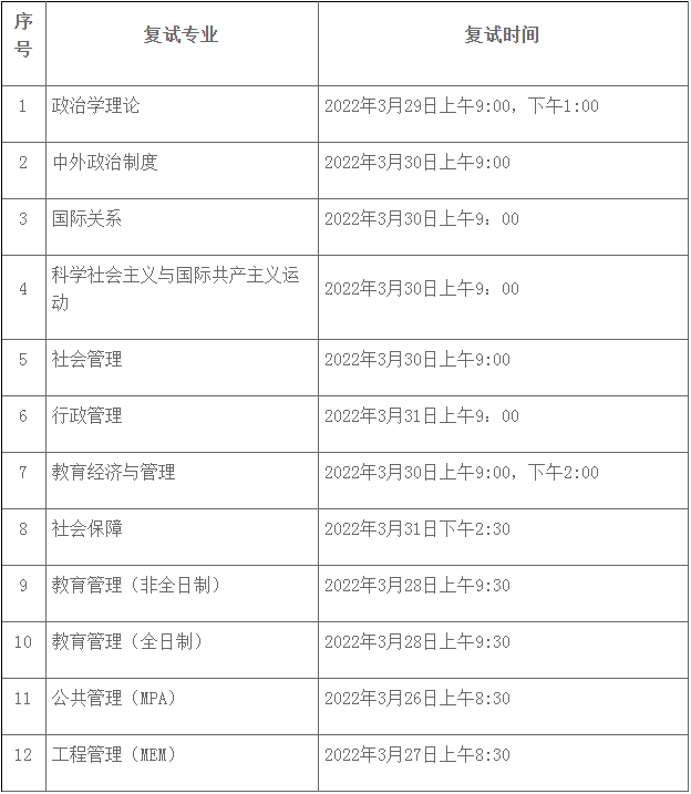 2022年华南师范大学公共管理MPA复试方案（复试时间、复试内容）