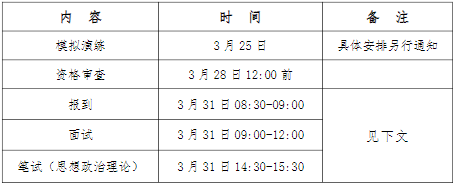 2022年广东工业大学工程管理MEM复试方案（复试时间、复试内容）