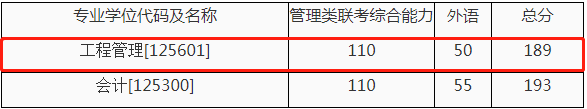 2022年西安交通大学工程管理MEM复试方案（复试时间、复试内容）