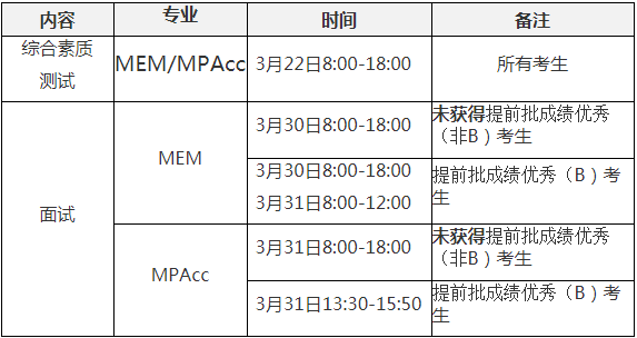 2022年西安交通大学工程管理MEM复试方案（复试时间、复试内容）