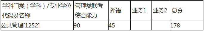 2022年西安交通大学公共管理MPA复试方案（复试时间、复试内容）