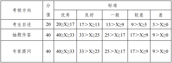 2022年武汉理工大学会计专硕MPAcc复试方案（复试时间、复试内容）