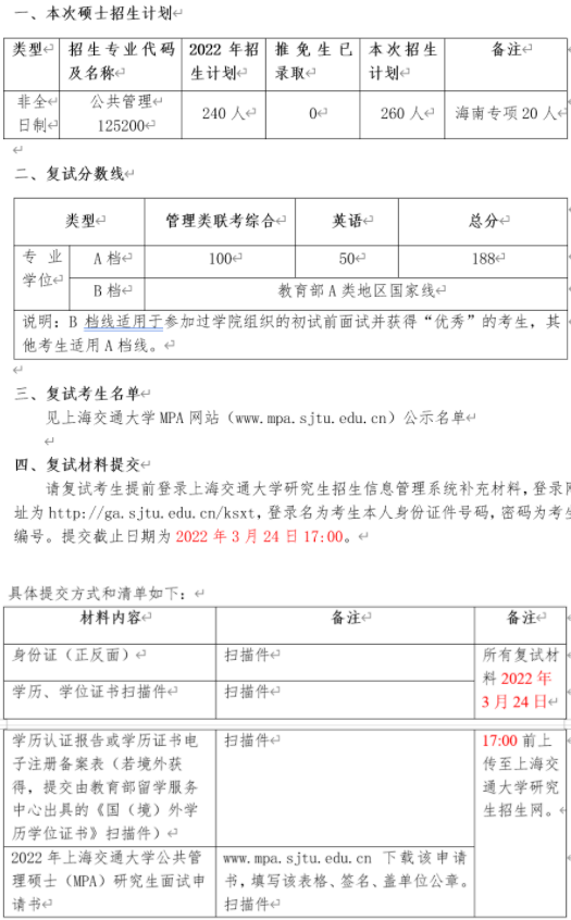2022年上海交通大学公共管理MPA复试方案（复试时间、复试内容）