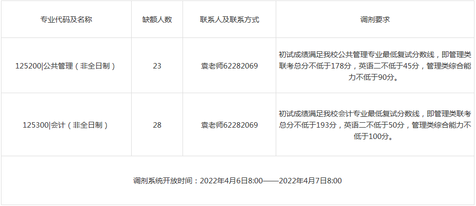 2022年北京邮电大学MPA、MPAcc专业接受调剂公告