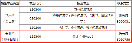 2022年长江大学MPAcc等专业接受调剂公告