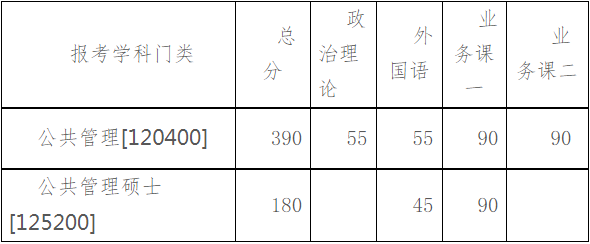 2022年湖南大学公共管理MPA复试方案（复试时间、复试内容）