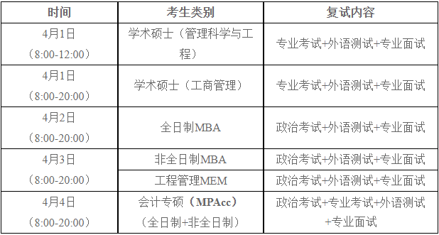 2022年河南大学工程管理MEM复试方案（复试时间、复试内容）