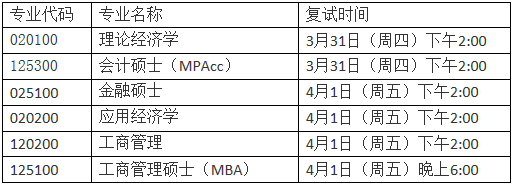 2022年湖南师范大学MPAcc复试录取方案（复试时间、复试内容）