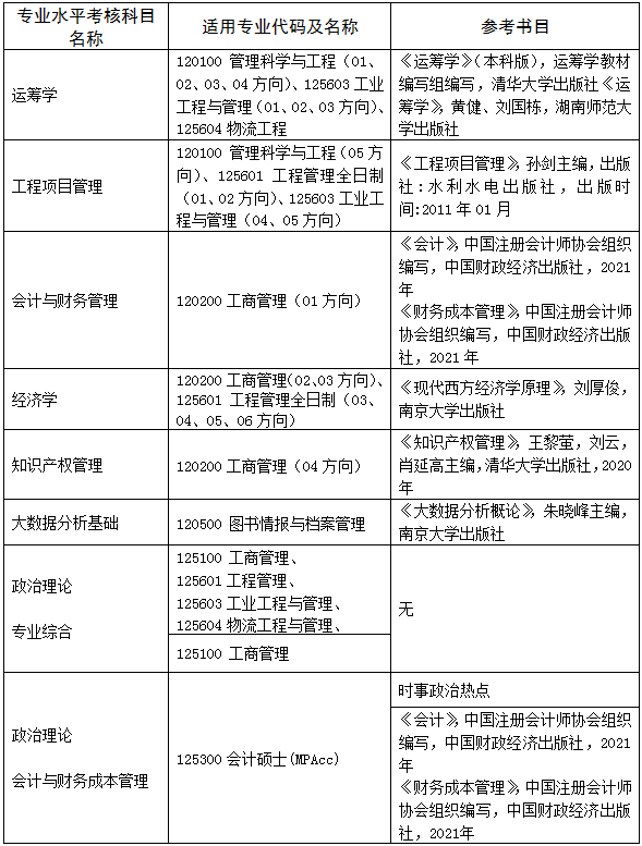 2022年南京工业大学MEM复试录取方案（复试时间、复试内容）