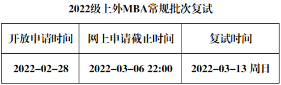 2022年上海外国语大学MBA复试录取方案（复试时间、复试内容）