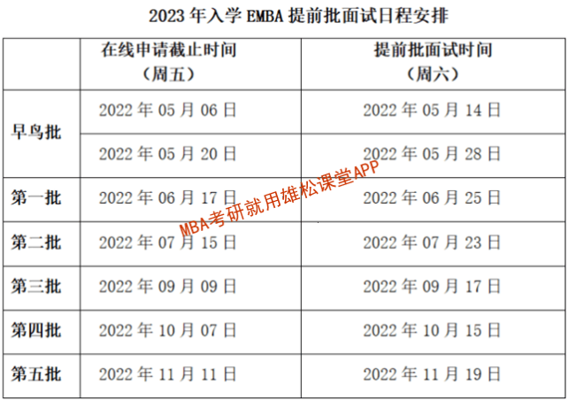 2023年上海交通大学高级工商管理硕士（EMBA）招生简章