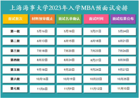 2023年上海海事大学工商管理硕士（MBA）提前面试方案