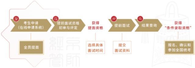 2023年北京师范大学工商管理（MBA）招生简章