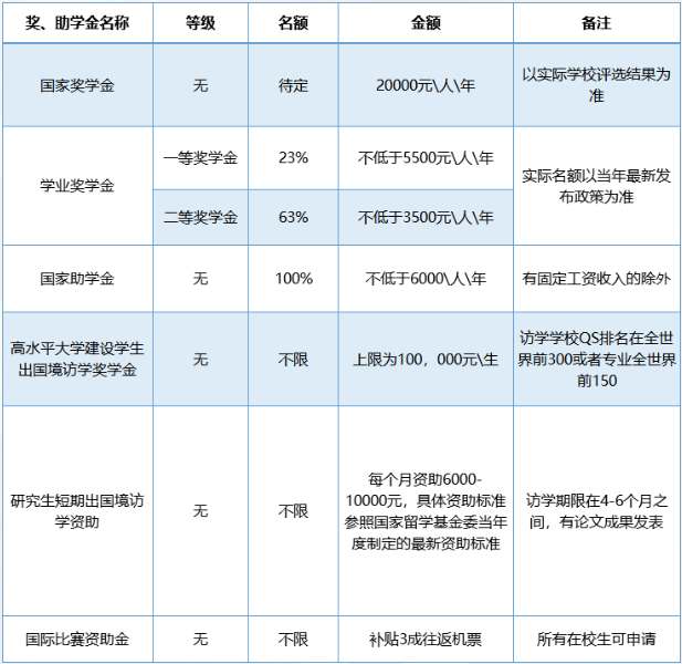 广东外语外贸大学2023年工商管理硕士MBA招生简章