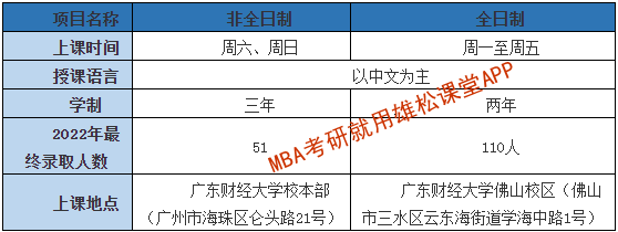 2023年广东财经大学工商管理硕士（MBA）招生简章