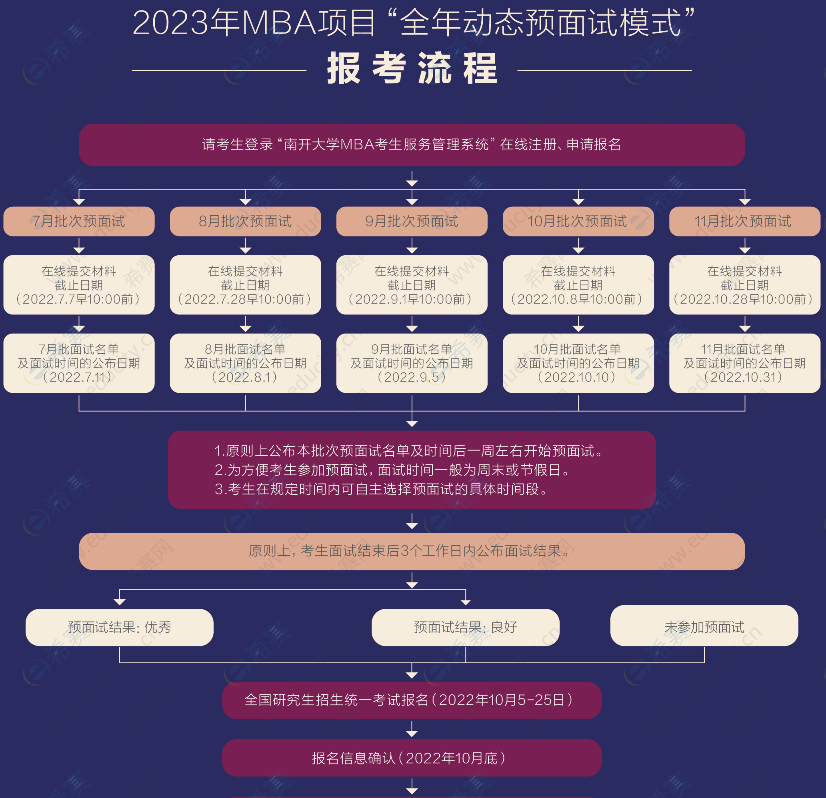 2023年南开大学工商管理硕士MBA招生简章（含提前面试）