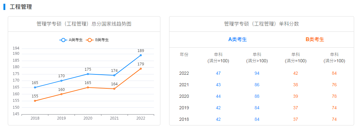 华南理工大学旅游管理系2022MEM复试录取分析-雄松华章考研