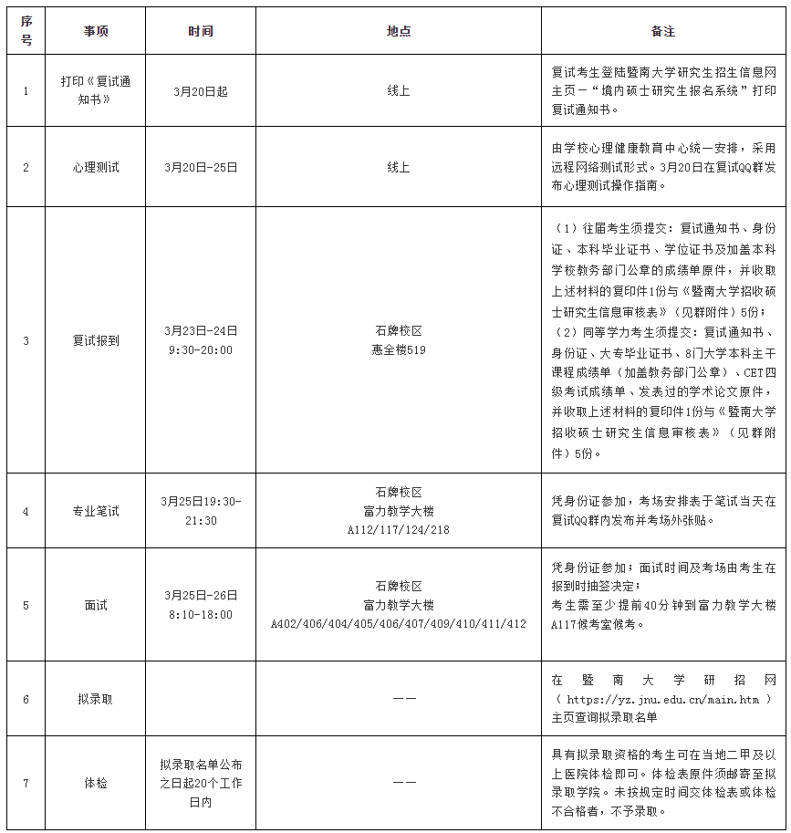 暨南大学2023年公共管理硕士（MPA）复试方案-含录取分析