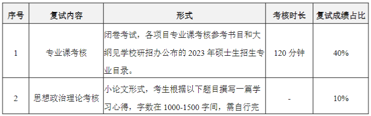 华南理工大学工商管理学院2023MEM复试方案