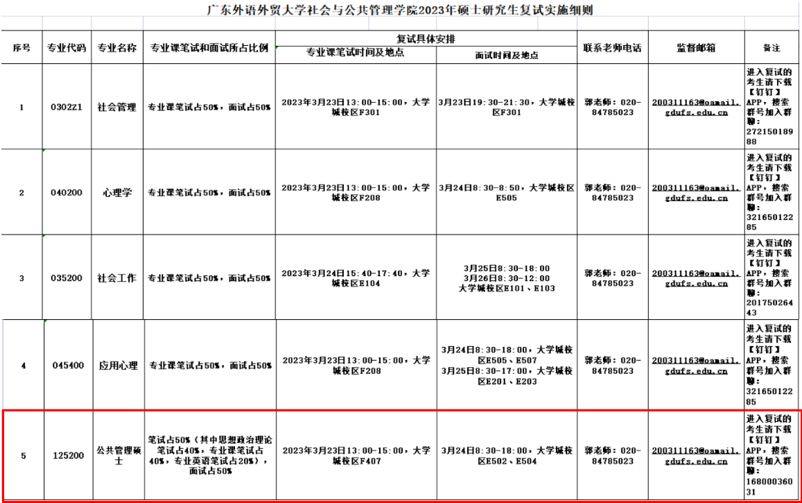 广东外语外贸大学2023MPA复试方案