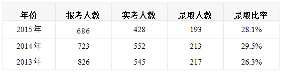 MBA招生：2017年北京市各大院校MBA招生汇总