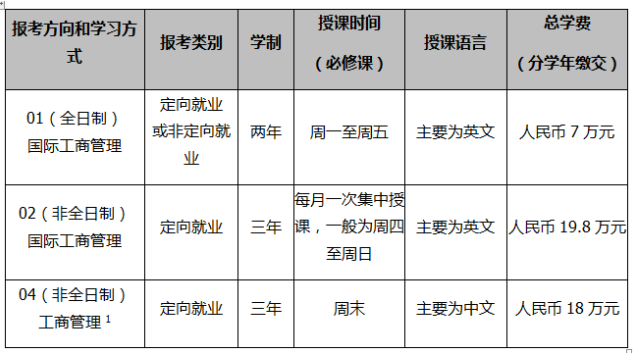 2018年中大管院MBA招生简章